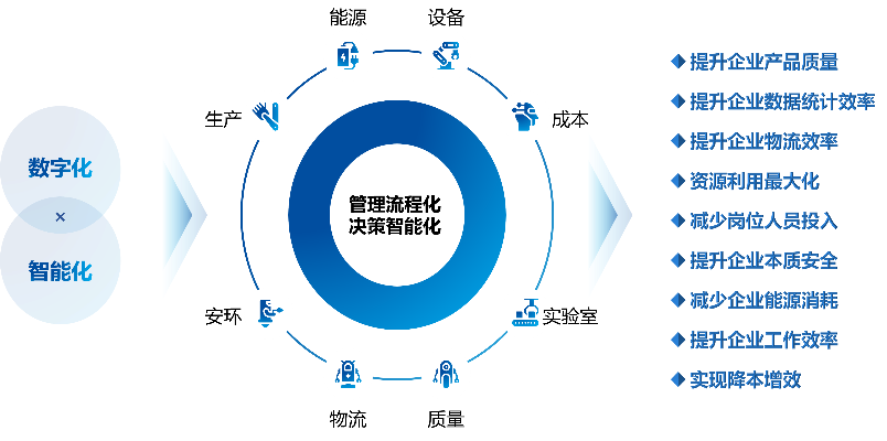 枫帝科技